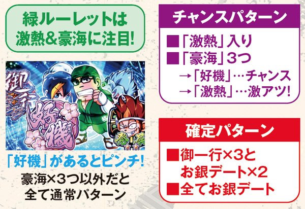 黄門ちゃま喝通常時演出・緑ルーレット・パターン別期待度