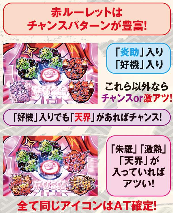 黄門ちゃま喝通常時演出・赤ルーレット・パターン別期待度