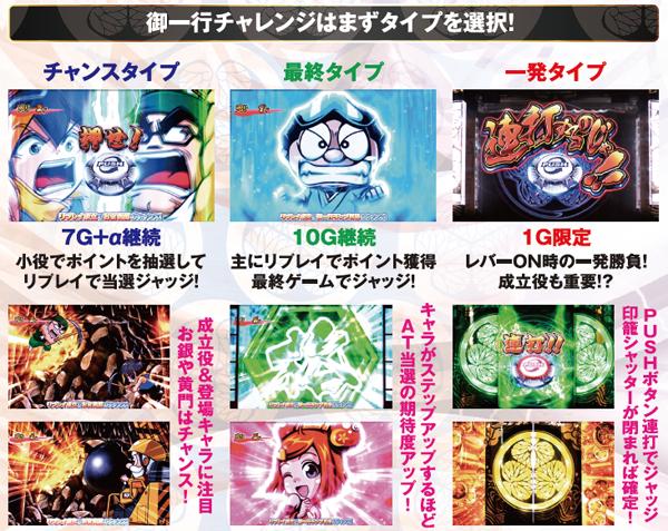 黄門ちゃま喝御一行チャレンジ・基本解説