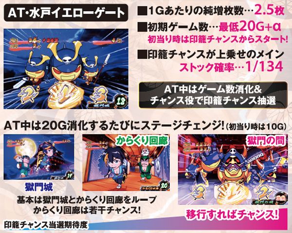 黄門ちゃま喝AT「水戸イエローゲート」・基本解説