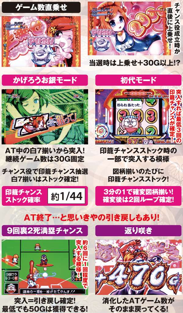 黄門ちゃま喝AT中・上乗せポイント