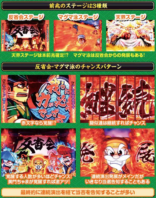 黄門ちゃま喝前兆ステージ・基本解説