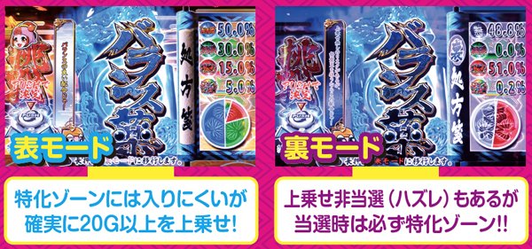 黄門ちゃま喝印籠チャンス・基本解説