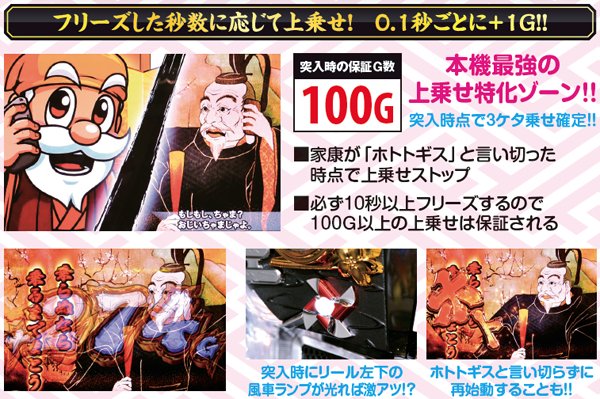 黄門ちゃま喝家康降臨・ポイント解説