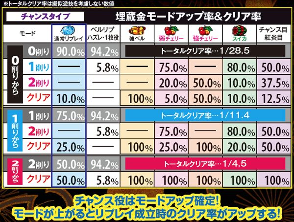 黄門ちゃま喝御一行チャレンジ「チャンスタイプ」・詳細数値