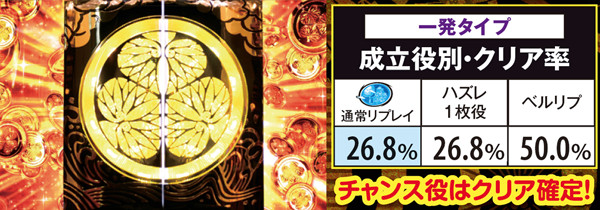 黄門ちゃま喝御一行チャレンジ「一発タイプ」・詳細数値