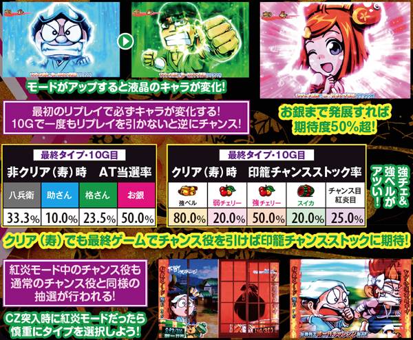 黄門ちゃま喝御一行チャレンジ「最終タイプ」・詳細数値