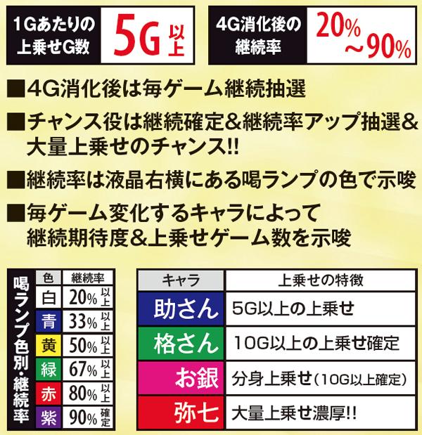 黄門ちゃま喝勧善懲悪アタック・ポイント解説