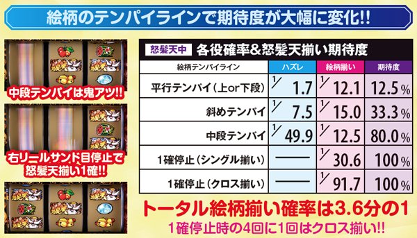 黄門ちゃま喝怒髪天・ポイント解説