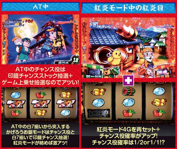 パチスロ黄門ちゃま喝 | 設定判別・天井・ゾーン・解析・打ち方