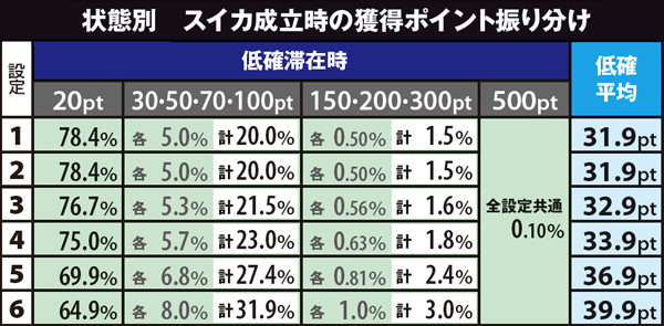 パチスロ黄門ちゃま喝 | 設定判別・天井・ゾーン・解析・打ち方