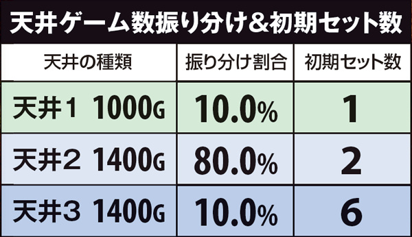 パチスロアレジン（パチスロ）設定判別・天井・ゾーン・解析・打ち方