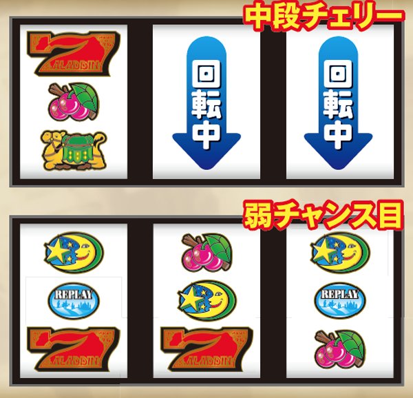 パチスロ アラジンAⅡ（パチスロ）設定判別・天井・ゾーン・解析・打ち