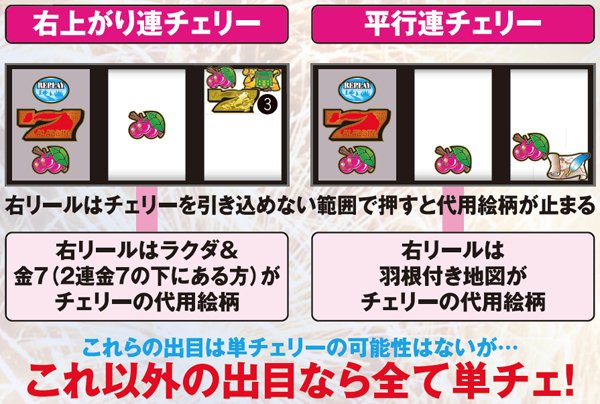 パチスロ アラジンAⅡ（パチスロ）設定判別・天井・ゾーン・解析・打ち