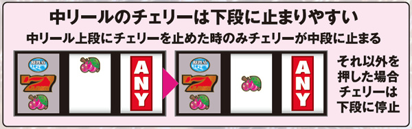 パチスロ アラジンAⅡ（パチスロ）設定判別・天井・ゾーン・解析・打ち