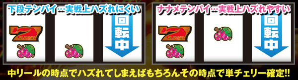 パチスロ アラジンAⅡ（パチスロ）設定判別・天井・ゾーン・解析・打ち