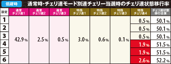 アラジン　AⅡ パチスロ アラジンAⅡ（パチスロ）設定判別・天井・ゾーン・解析・打ち