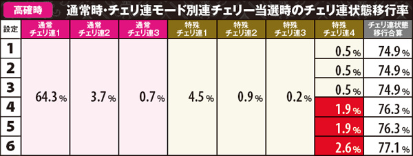 パチスロ アラジンAⅡ（パチスロ）設定判別・天井・ゾーン・解析・打ち