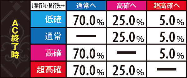 パチスロ アラジンAⅡ（パチスロ）設定判別・天井・ゾーン・解析・打ち