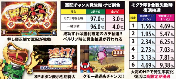 引き取り限定】パチスロ 真モグモグ風林火山2 実機 引き取り限定