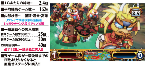 真モグモグ風林火山2（パチスロ）設定判別・天井・ゾーン・解析・打ち