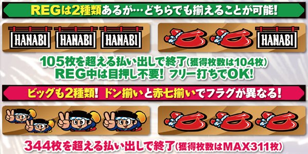 ハナビボーナス・基本解説