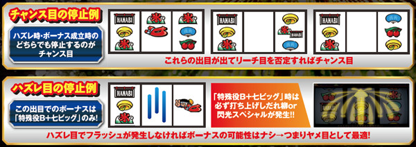 ハナビボーナスフラグと出目の特徴