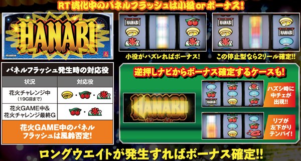 ハナビRT中・パネルフラッシュ