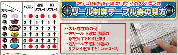 ハナビ左リール第1停止・リール制御テーブル表