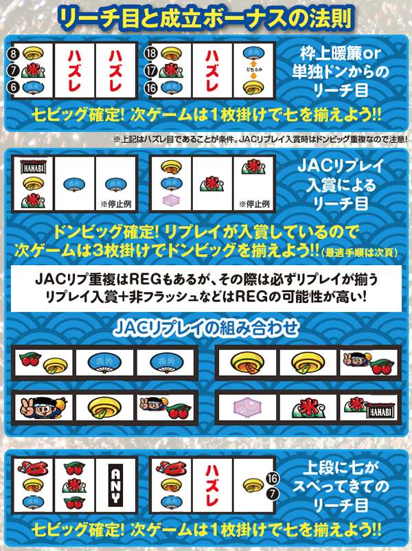 ハナビ通常時・打ち方