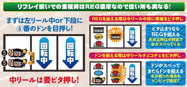 ハナビ打ち方・JACリプレイ後の最適な揃え方