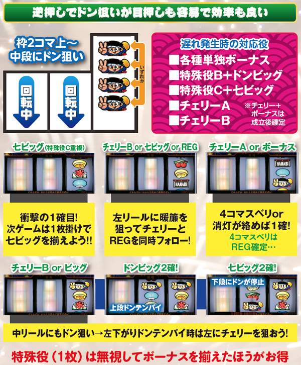 ハナビ打ち方・遅れ発生時の逆押し手順