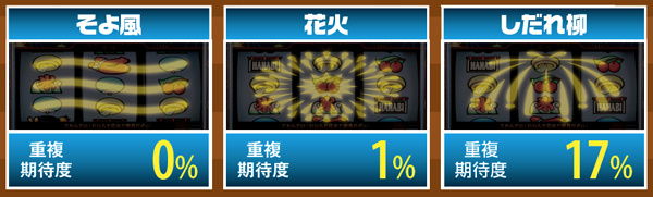 ハナビリプレイ時・フラッシュ別重複期待度