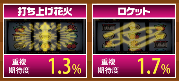 ハナビチェリーB時・フラッシュ別重複期待度