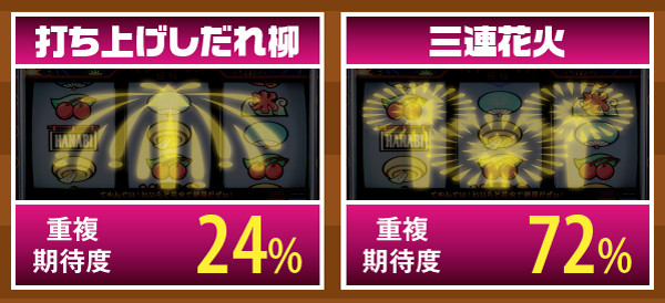 ハナビチェリーB時・フラッシュ別重複期待度