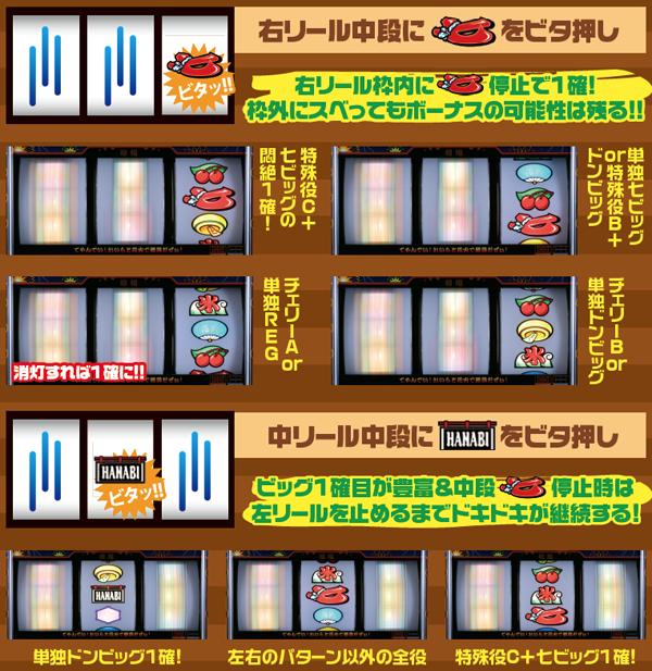 ハナビ打ち方・右リール中段ビタ狙い