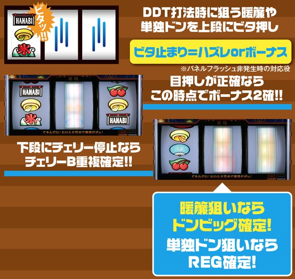 ハナビ打ち方・RT中のパネルフラッシュ非発生時