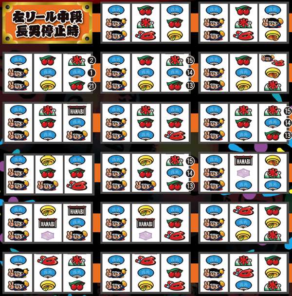 ハナビリーチ目・左リール中段長男停止時のビック確定