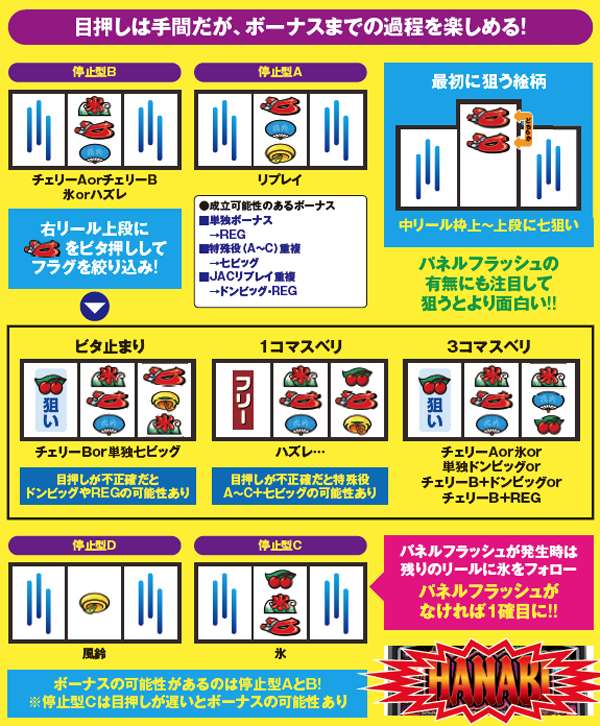 ハナビ打ち方・中押し七狙い打法