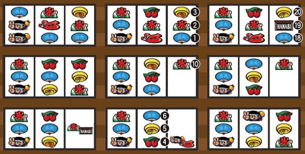 ハナビボーナス成立ゲーム濃厚目・左リール長男ドン狙い