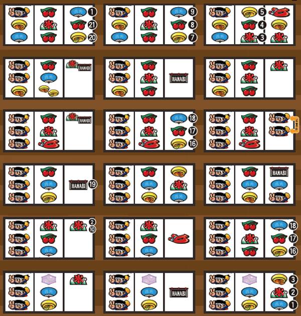 ハナビボーナス成立ゲーム濃厚目・3連ドン付近