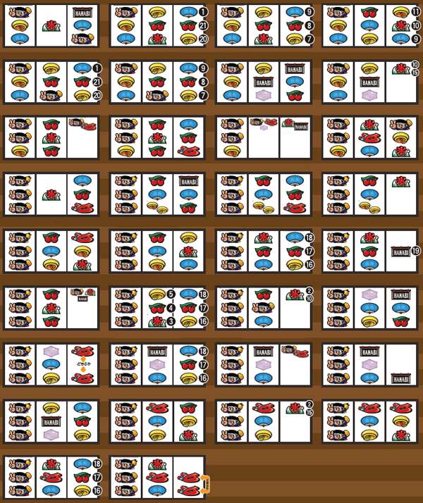 ハナビボーナス成立ゲーム濃厚目・3連ドン付近