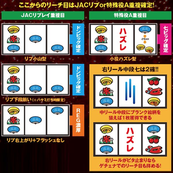 ハナビ上段暖簾・リーチ目法則