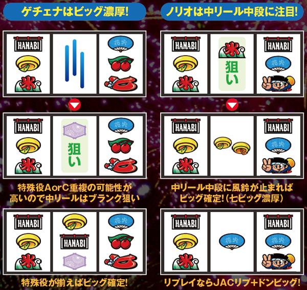 ハナビ上段暖簾・リーチ目法則