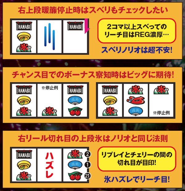 ハナビ上段暖簾・リーチ目法則