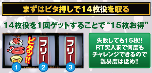 ハナビボーナス中&RT・打ち方