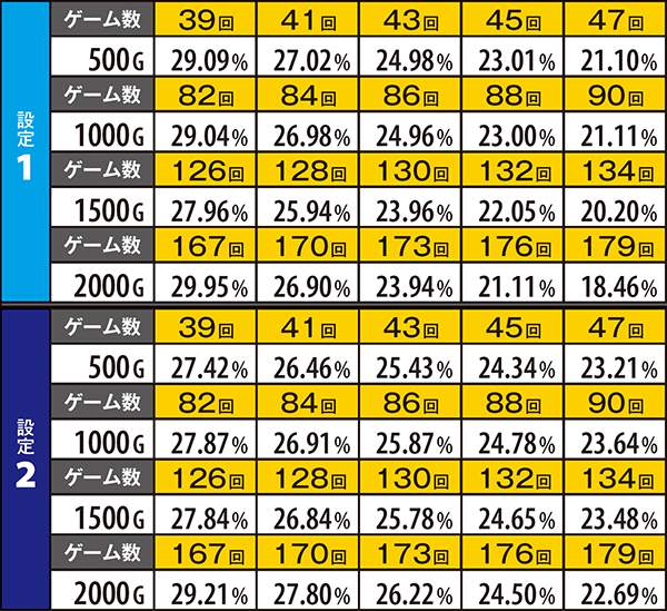 ハナビ設定期待度・通常時風鈴&氷