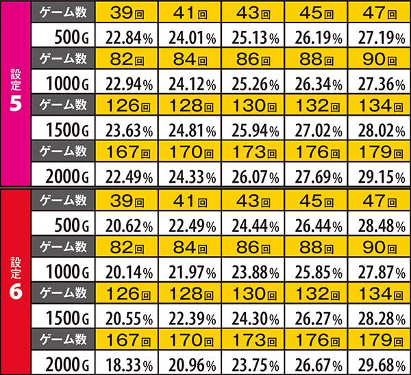 ハナビ設定期待度・通常時風鈴&氷