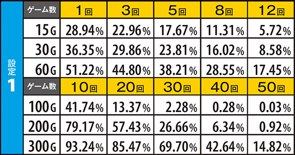 ハナビ設定期待度・花火チャレンジ中ハズレ