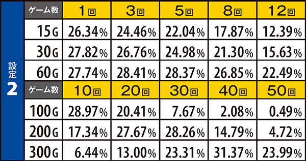 ハナビ設定期待度・花火チャレンジ中ハズレ